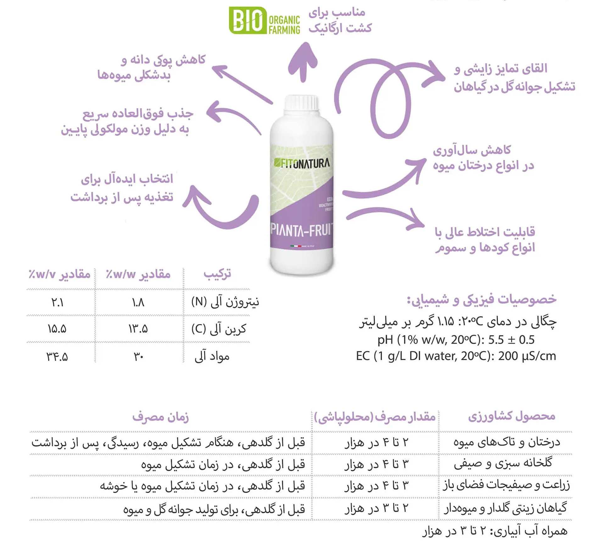 کود مایع فیتوناتورا پیانتا فروت 1 لیتری 1 pianta frut label