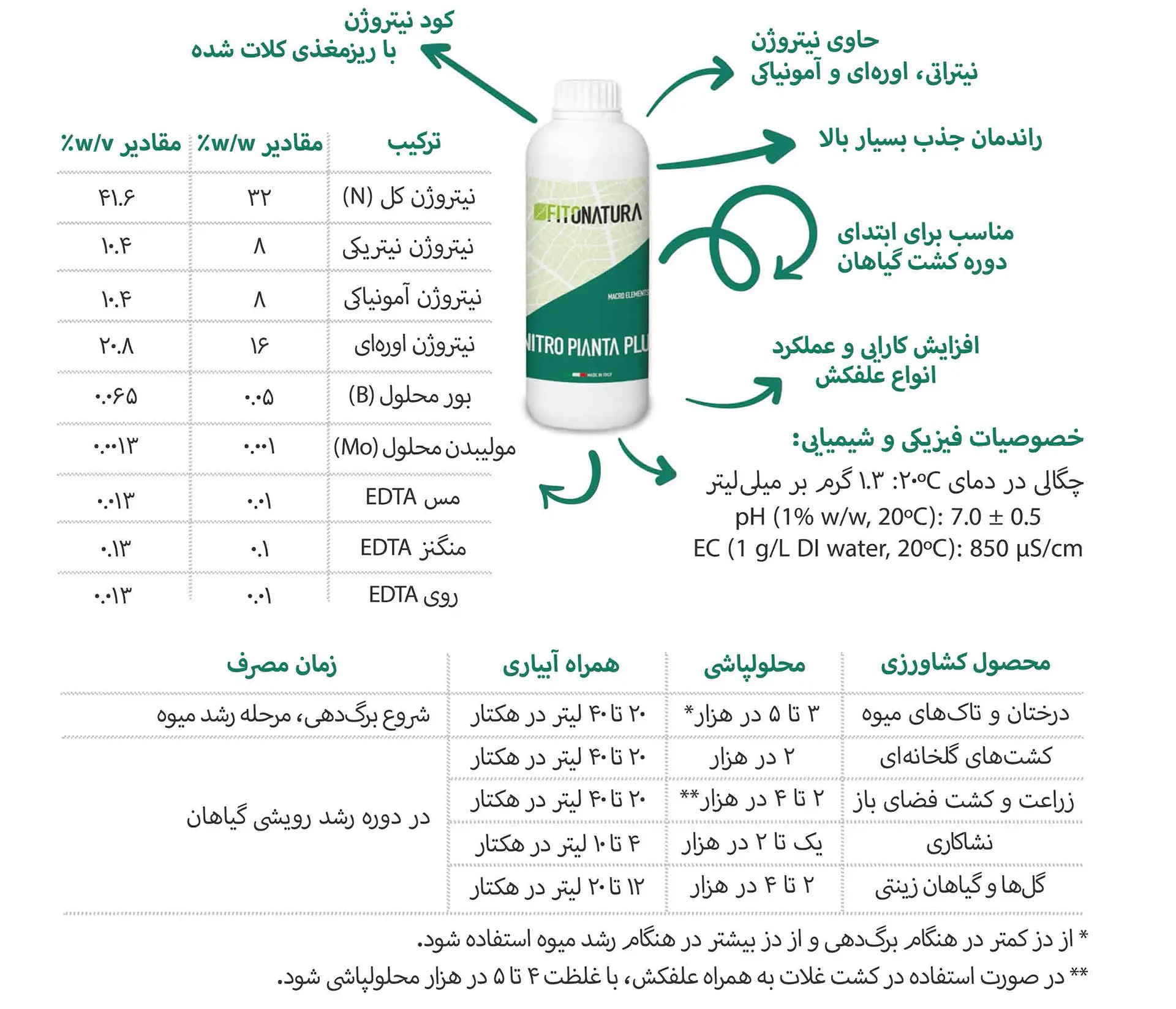 nitro pianta pluse label