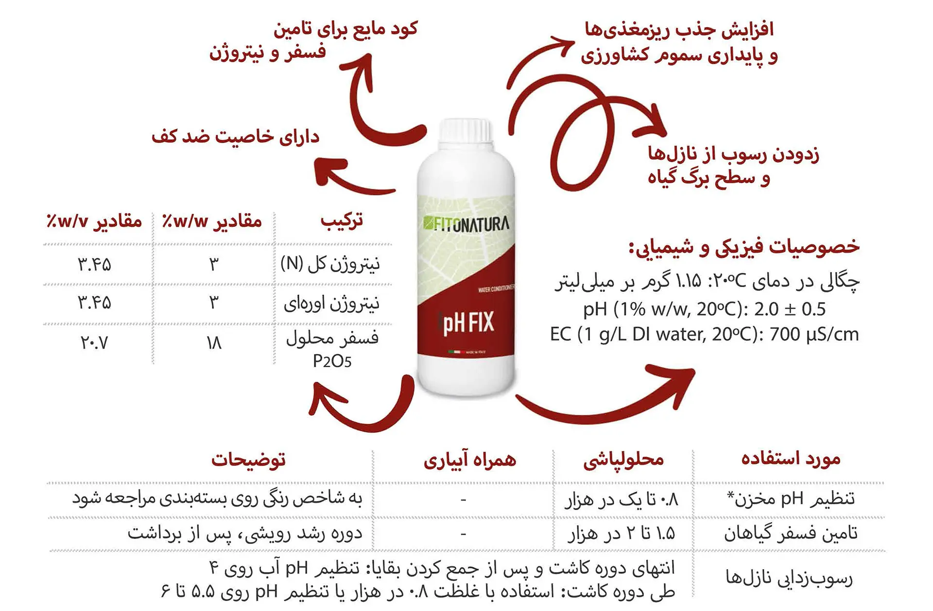 کاهنده پی اچ فیتوناتورا پی اچ فیکس 1 لیتری 1 ph fix label