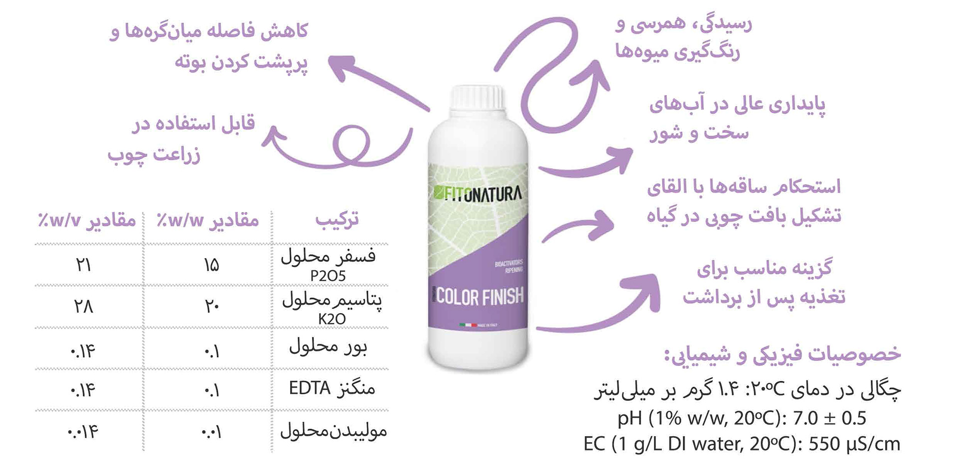 کود مایع فیتوناتورا کالر فینیش 1 لیتری 1 color finish label