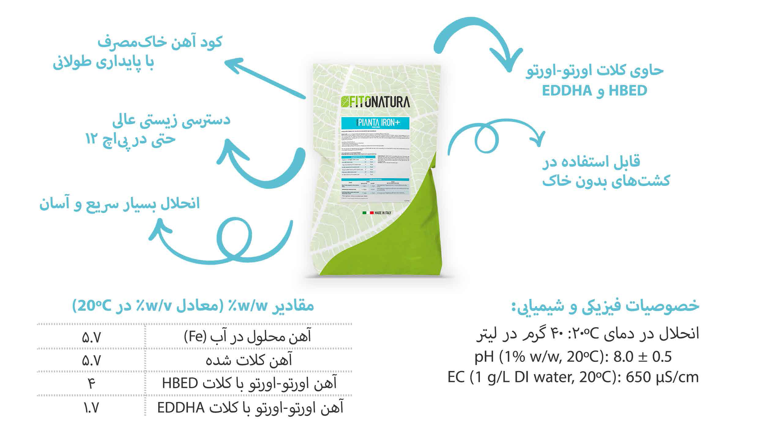 کود جامدآهن پیانتا آیرون پلاس فیتوناتورا ایتالیا یک کیلویی 1 پیانتا آیرن پلاس